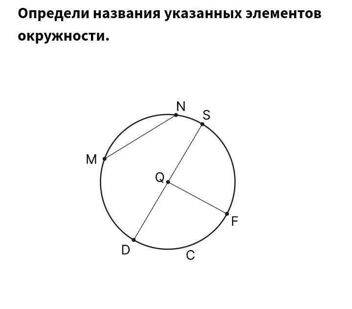 Выбери окружности. Определи названия указанных элементов окружности.. Название каждого элемента окружности. Определи названия указанных элементов окружности учи ру. Напишите название элементов окружности.