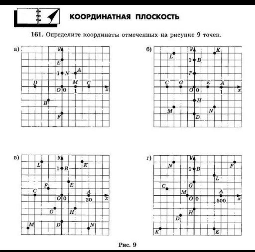 Определите координаты точек на рисунке. Точки на координатной плоскости. Определите координаты отмеченных на рисунке 9 точек. Координатная плоскость определение. Координатная плоскость 7 класс.