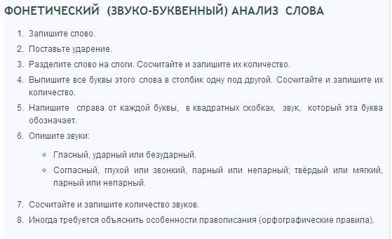 План звукового анализа