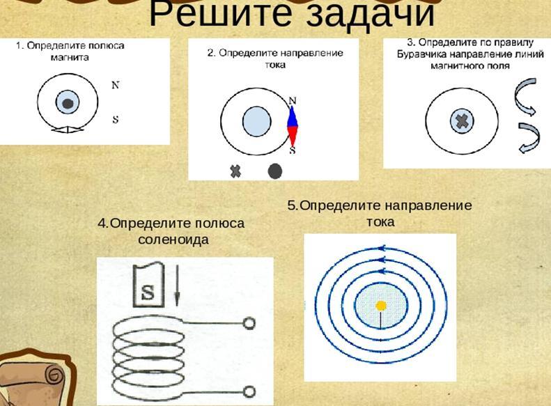 Магнитное поле тока ответы. Правило правой руки задания. Задачи на правило буравчика. Задания на правило правой и левой руки. Задания по правилу буравчика и правило правой руки.