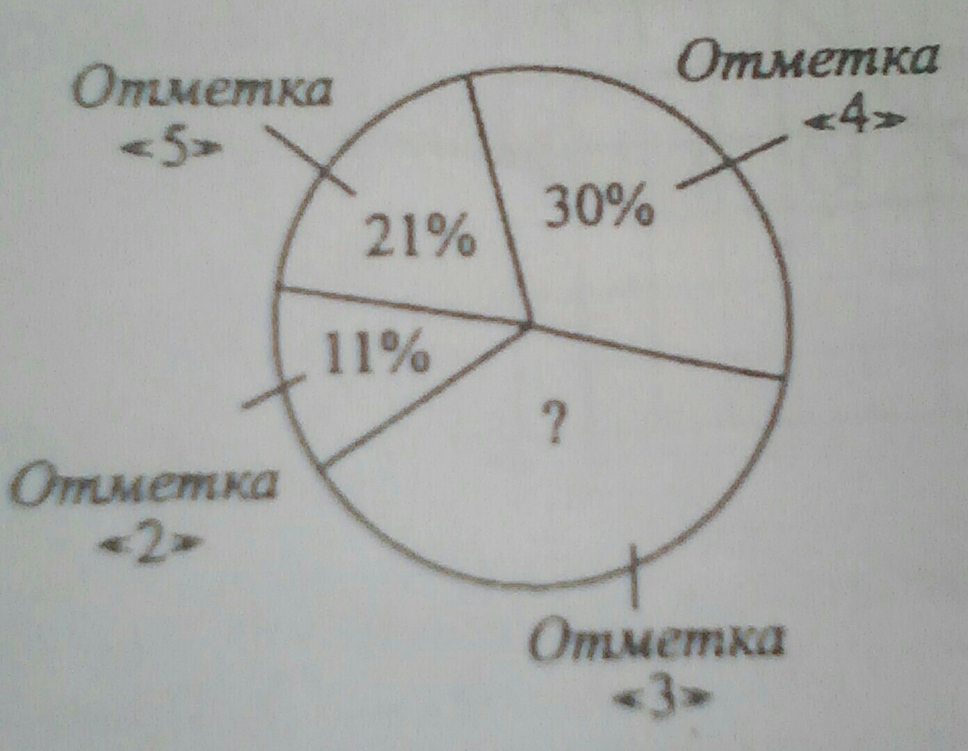 Количество учащихся школы обучающихся в 6 классах представлено в виде диаграммы сколько учащихся