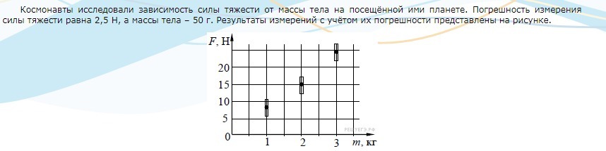 На рисунке представлены результаты