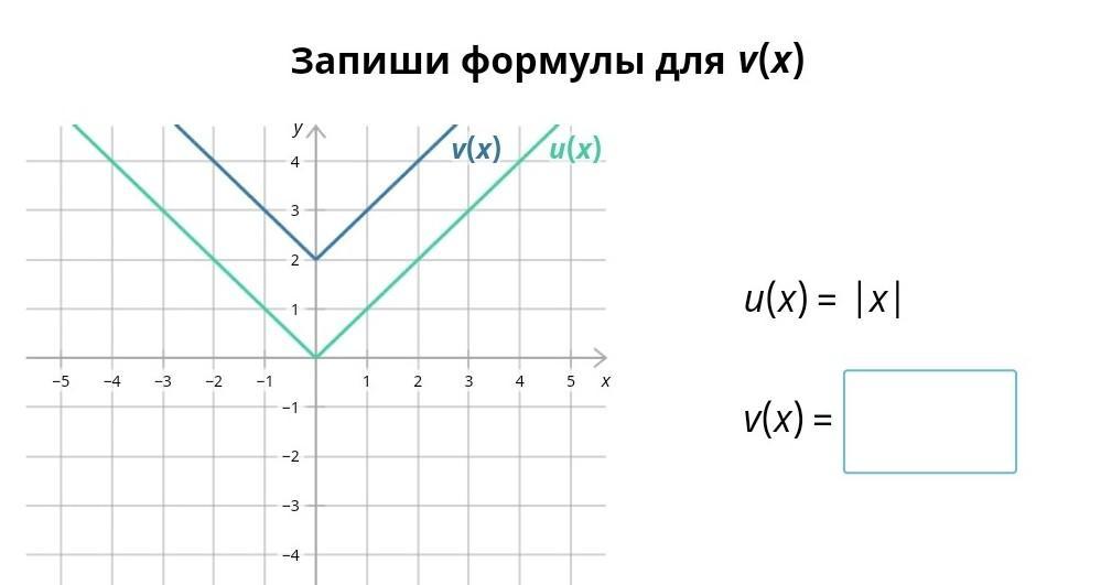 U x. Запиши формулу для q x f x =|x|. Запиши формулы для z x d x x+1. Запишите формулы для v(x) u(x)=|x|.