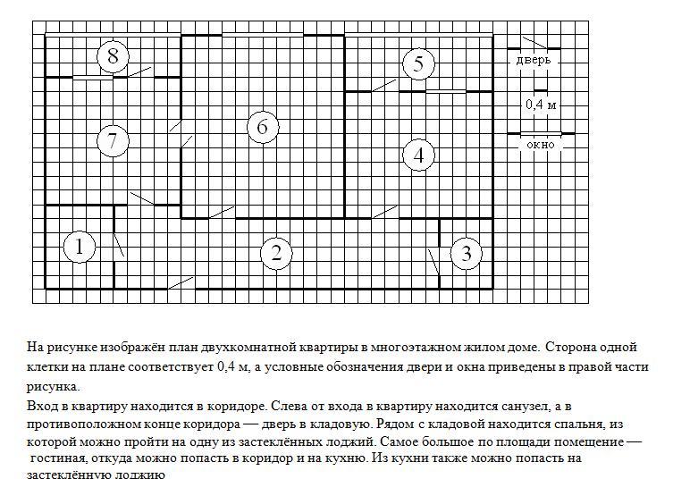 Найдите площадь которую занимает гостиная ответ дайте в квадратных метрах на плане изображена схема