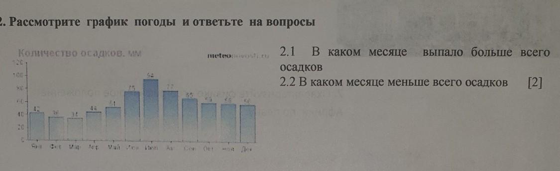 В каком месяце меньше. В каком месяце выпадает наибольшее количество осадков. В каком месяце меньше всего осадков. В каком месяце выпало больше всего осадков. 6. Больше всего осадков выпадает:.