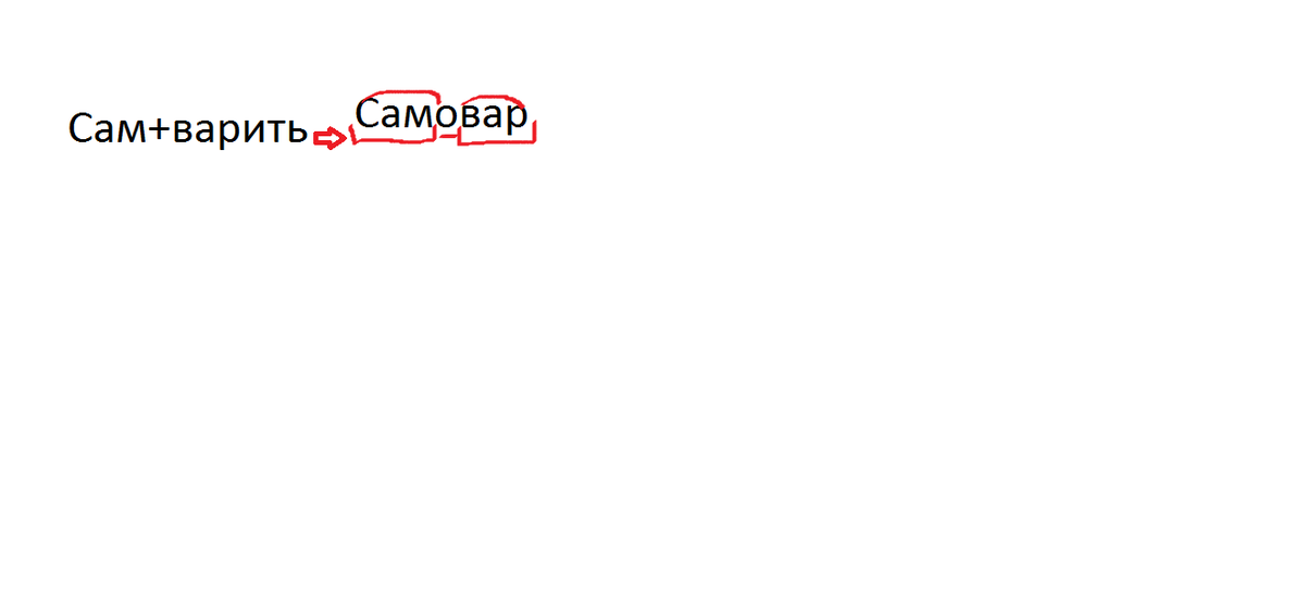 Разбор слова самовар. Как образовано слово самовар. Словарь образования слов самовар. Самовар способ образования слова. Слово самовар образовалось.