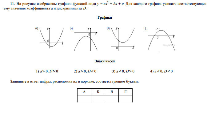 На рисунке изображены графики функций вида y ax 2 c