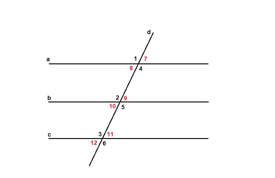 На рисунке прямые пересечены секущей