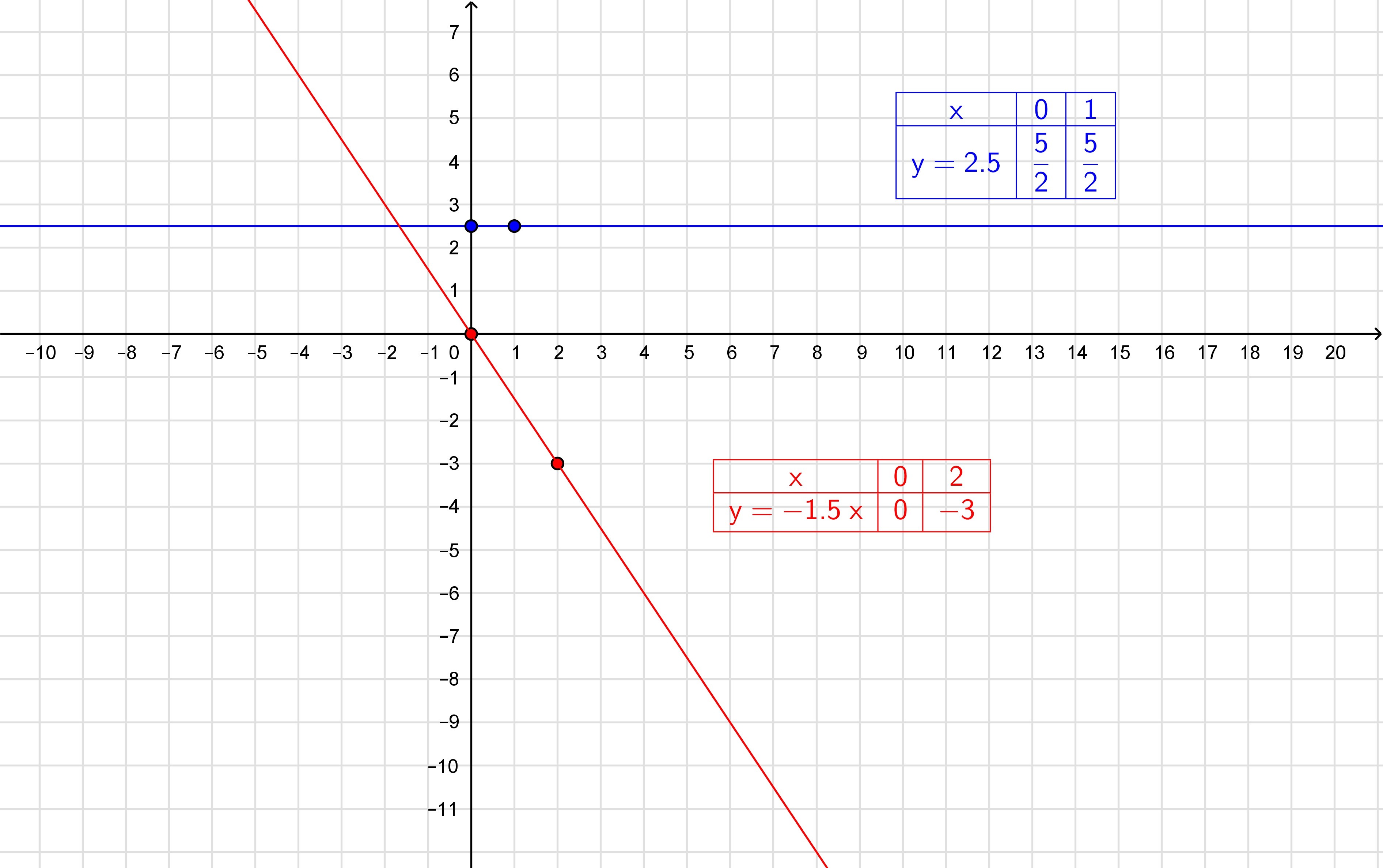 Функция у 2х 15. Постройте графики у=х+1. Построить график функции в одной системе координат. Построить в системе координат графики функций. 1х1.5.