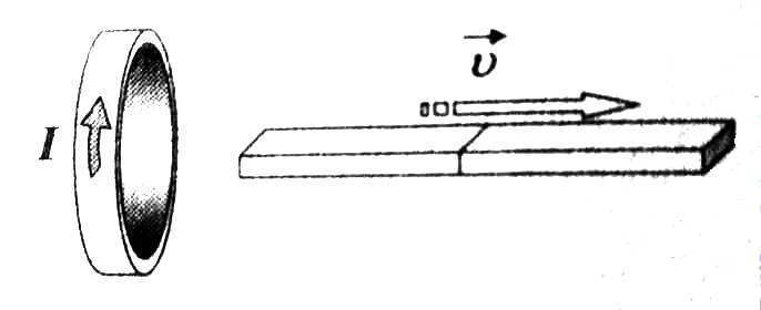 Магнит вводится в алюминиевое кольцо так как показано на рисунке направление тока в кольце