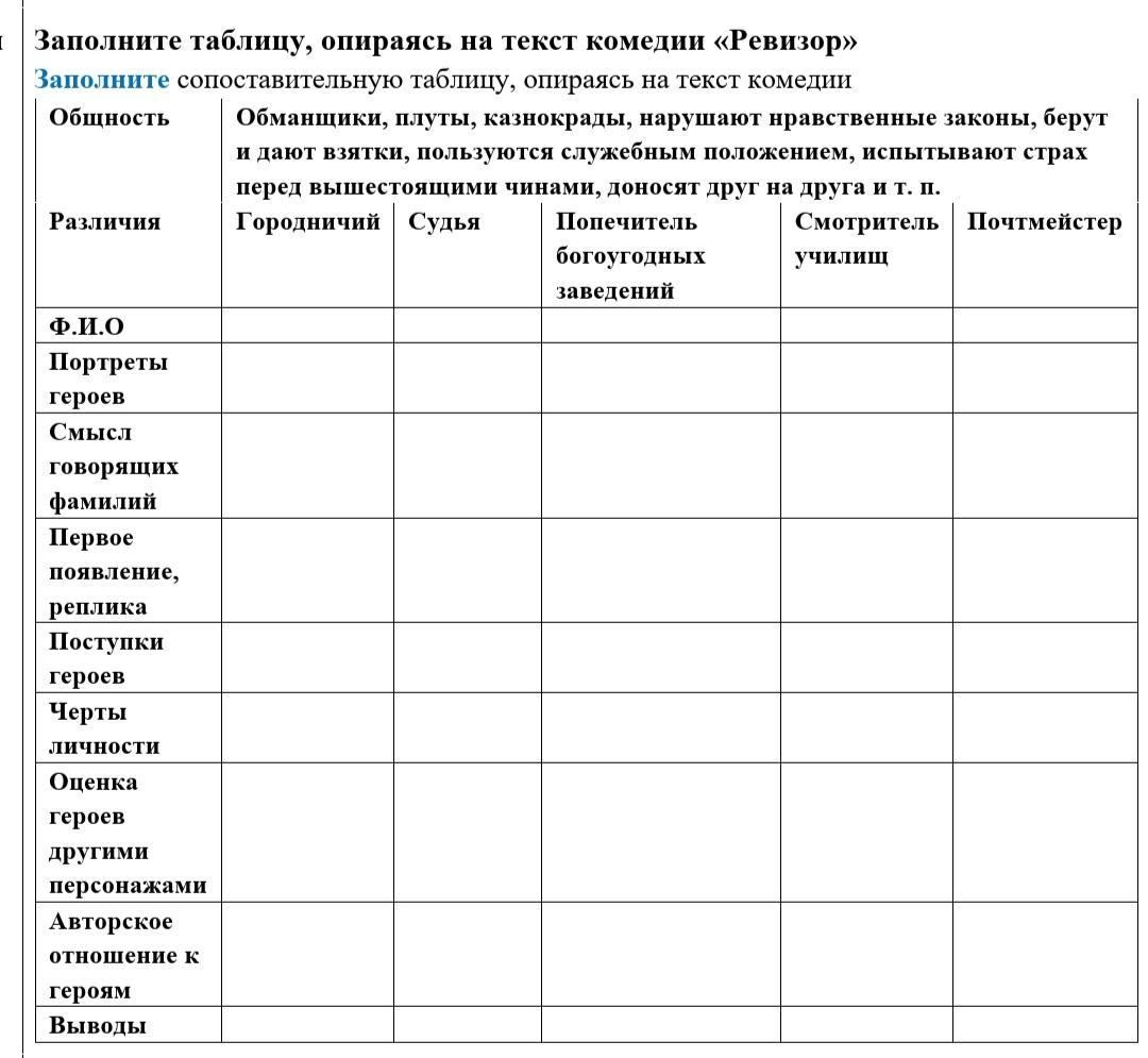 Сфера городской жизни которой руководит. Заполнить таблицу по комедии Ревизор. Заполните таблицу опираясь на текст комедии Ревизор. Заполните таблицу. Евизор