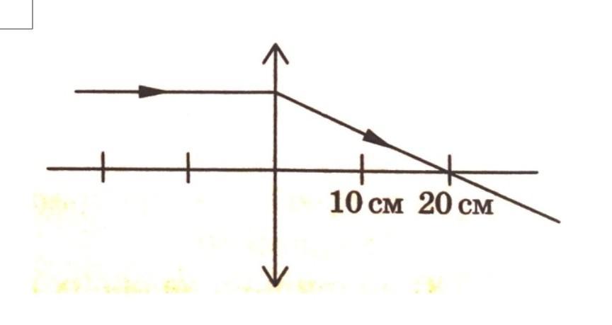 Какая линза изображена на рисунке
