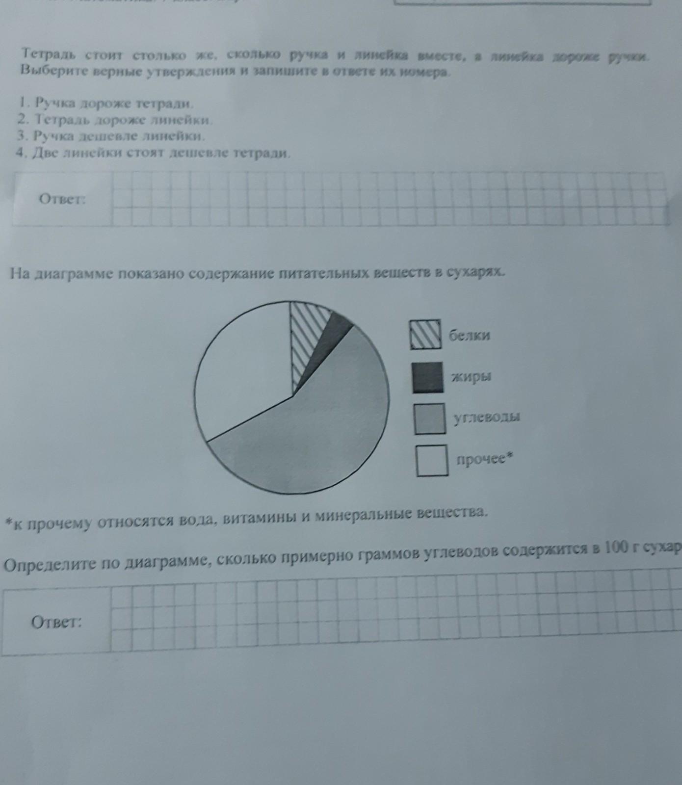 На диаграмме показано содержание питательных веществ в сухарях к прочему относятся вода витамины и