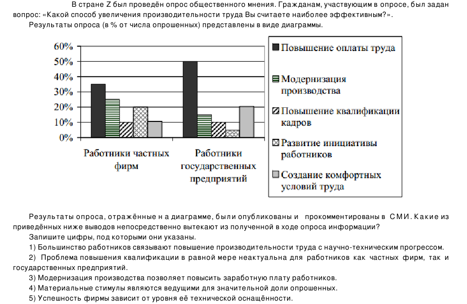 Результаты опроса отраженные в диаграмме