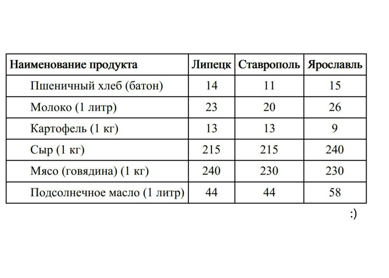 В прошлом году печи указанные в таблице