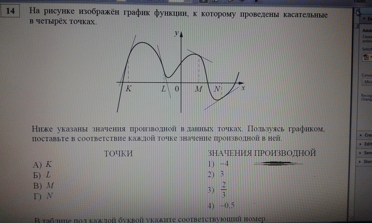 На рисунке изображен график функции y f x отмечены точки a b c d