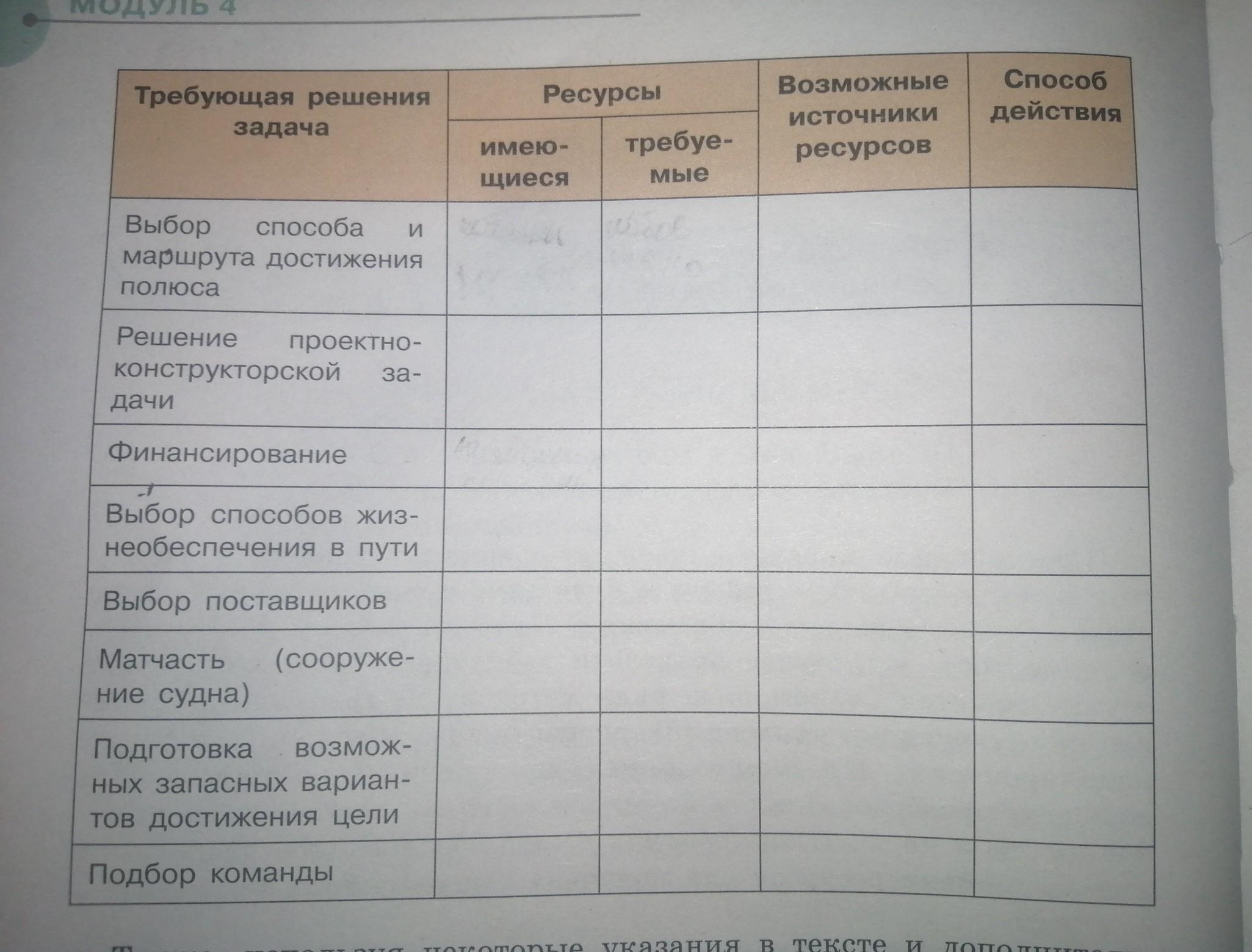 Выбор способа и маршрута достижения полюса. Выбор способа и маршрута достижения полюса. Маршрут экспедиции нансена 1893-1896. Структура методики паттерн. Выбор способа и маршрута достижения полюса.