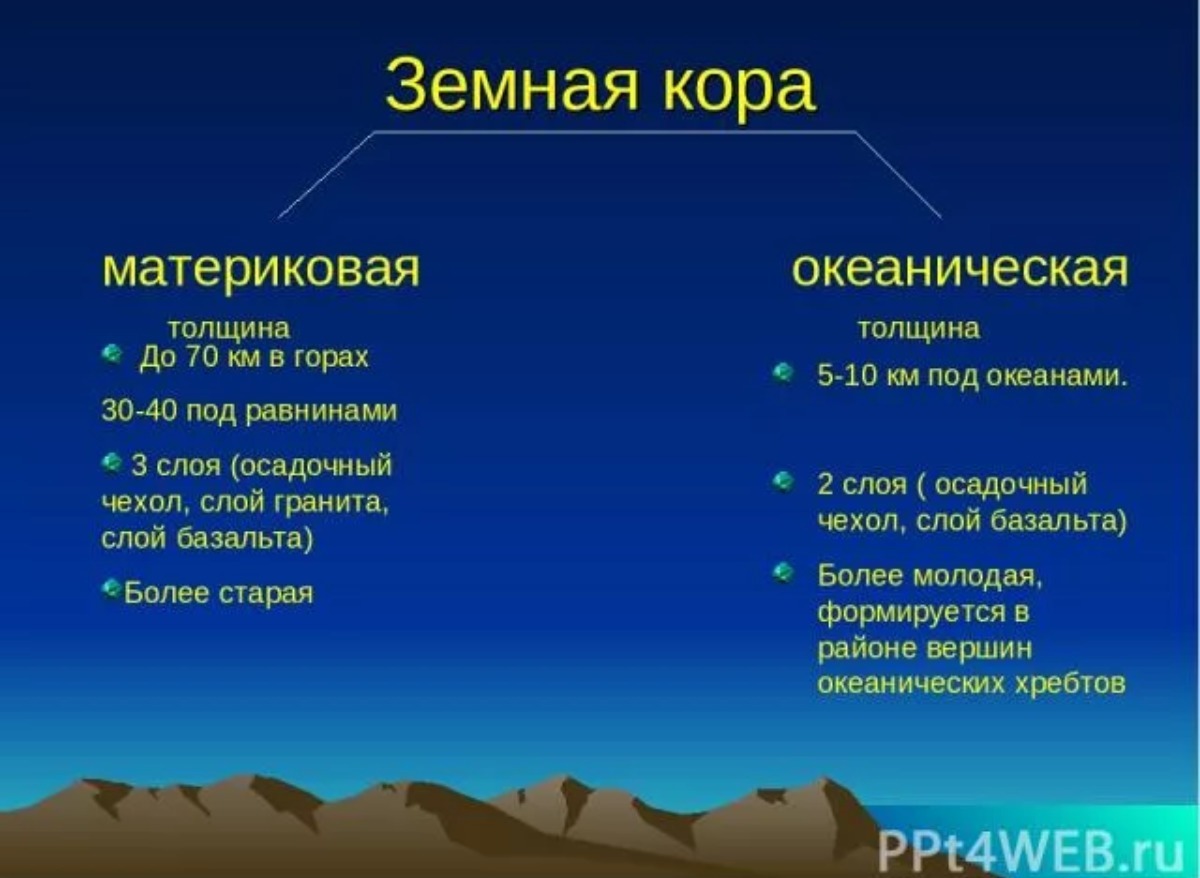 Дайте характеристику земной коры план характеристики составьте самостоятельно прочитав текст