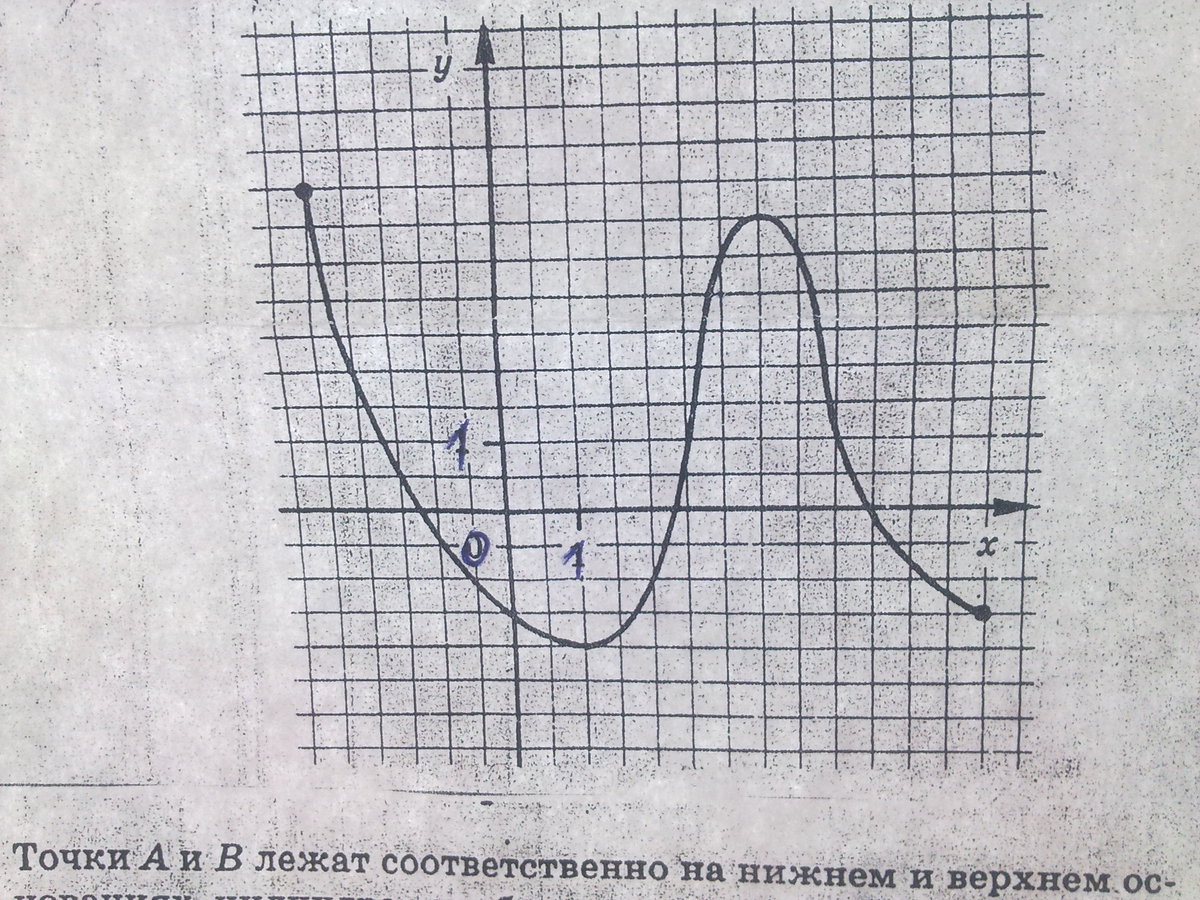 Функция y x задана графиком. Функция y=f(x) задана своим графиком. Функция f x задана своим графиком. Функция y f(х) задана своим графиком (рис 10). Функция y f x выдана саоим граыиком.