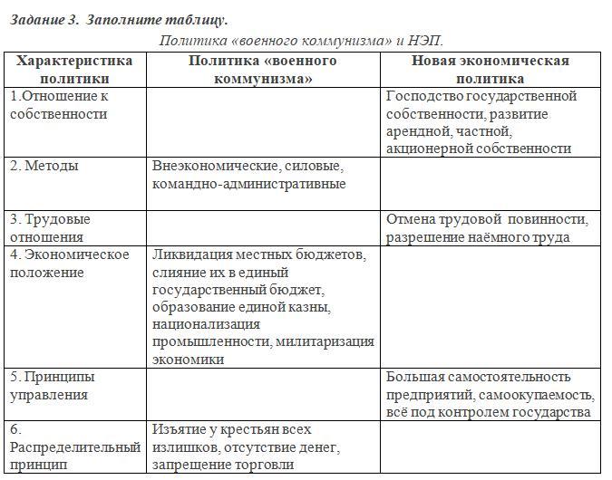 Характеристика политики военного коммунизма. Политика военного коммунизма таблица. Таблица политика военного коммунизма и НЭП. Заполните таблицу политика военного коммунизма. Задачи военного коммунизма.