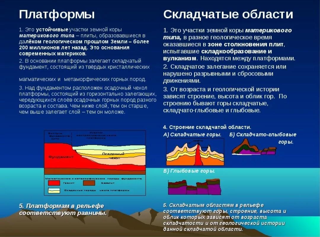 1 как называются устойчивые участки земной коры. Устойчивые участки земной коры. Казахстан тектоническая структура. Виды тектонических структур 8 класс. Сарыарка тектоническая структура.