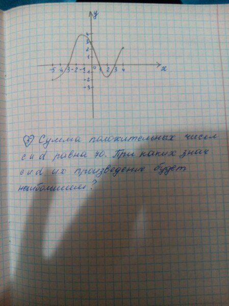 X 6 найдите. Область определения функции отрезок. Область функции отрезок -2;6. Область определения функции отрезок -2 6. Нули функции на промежутке -4.5 5.