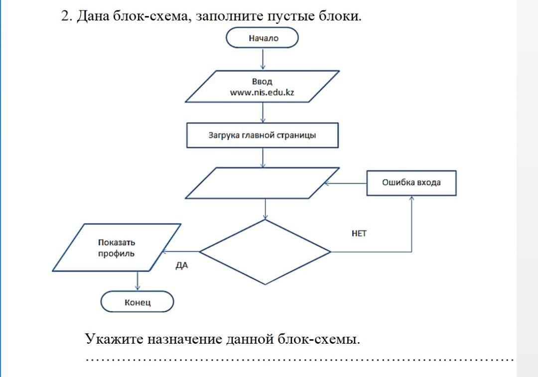 6 блок схем. Блок схема пустая. Заполните блок схему. 2 Блок схемы. Заполните пустые блоки схемы.