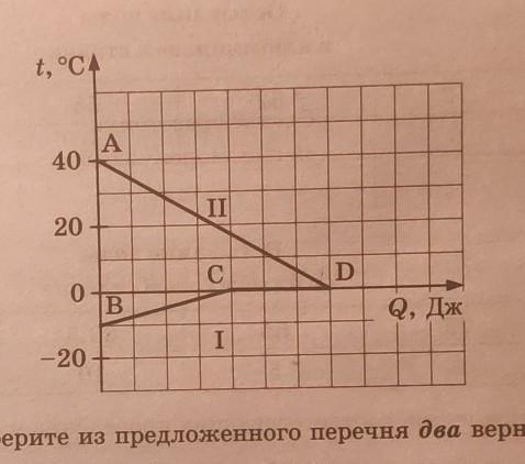 На рисунке графически изображен процесс теплообмена для случая когда нагретый до t2 металлический