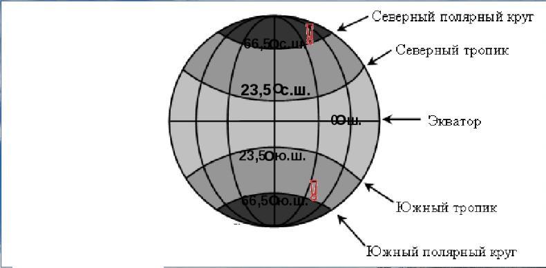 Изобразите земной шар подпишите пояса освещенности. Схема земли Экватор тропики Полярные круги. Пояса освещенности тепловые пояса схема. Подпишите Экватор тропики Полярные круги. Земной шар Экватор тропики Полярные круги схема.