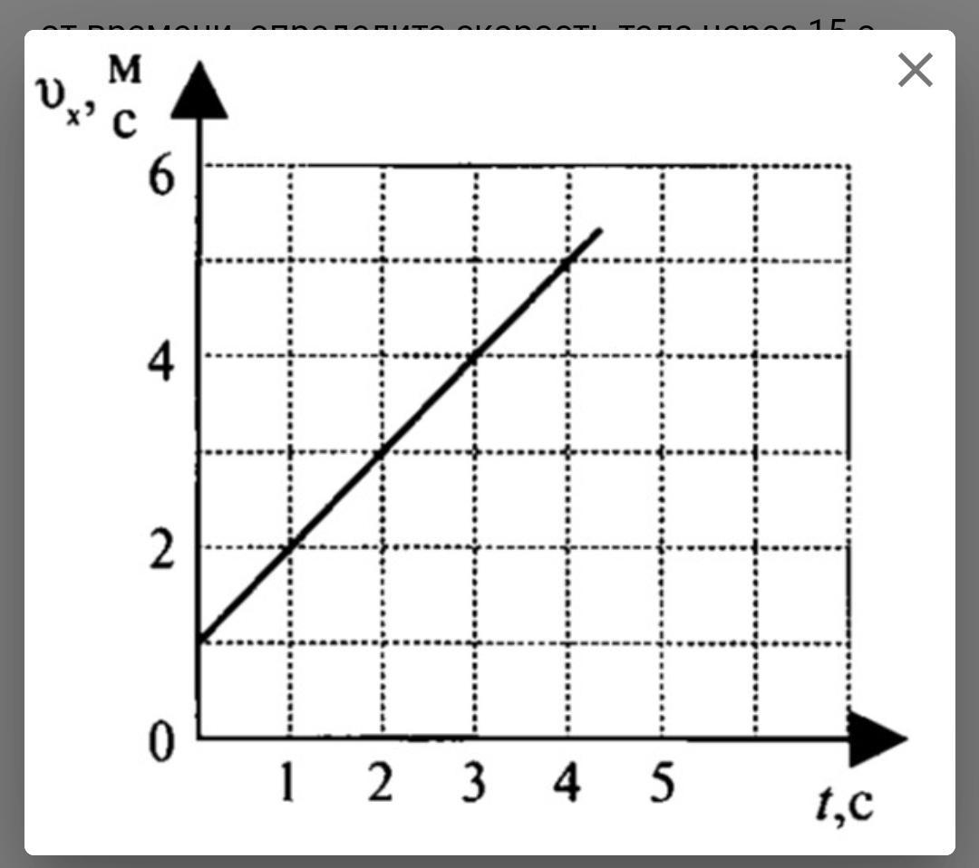 Укажите график зависимости скорости от времени. График проекции скорости равноускоренного движения. Графики зависимости кинематических величин от времени. График зависимости скорости от расстояния. Скорость тела рисунок.
