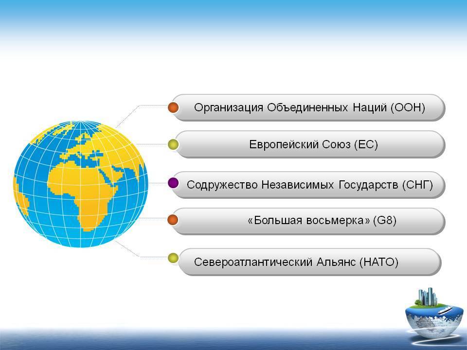 Что объединяет понятие. ООН , НАТО , СНГ. Международные организации ООН ЕС НАТО. НАТО Евросоюз ООН СНГ. Какой термин объединяет данные изображения.