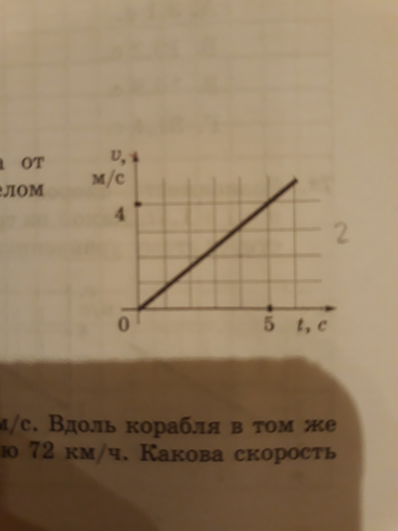 По графику скорости изображенному на рисунке определи путь пройденный телом за 4 секунды