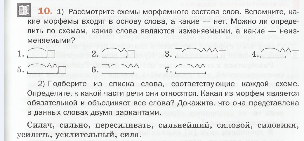 Подобранный по составу. Схема разбора слова по составу. Состав слова схема. Схема морфемного анализа. Схемы морфемного состава.