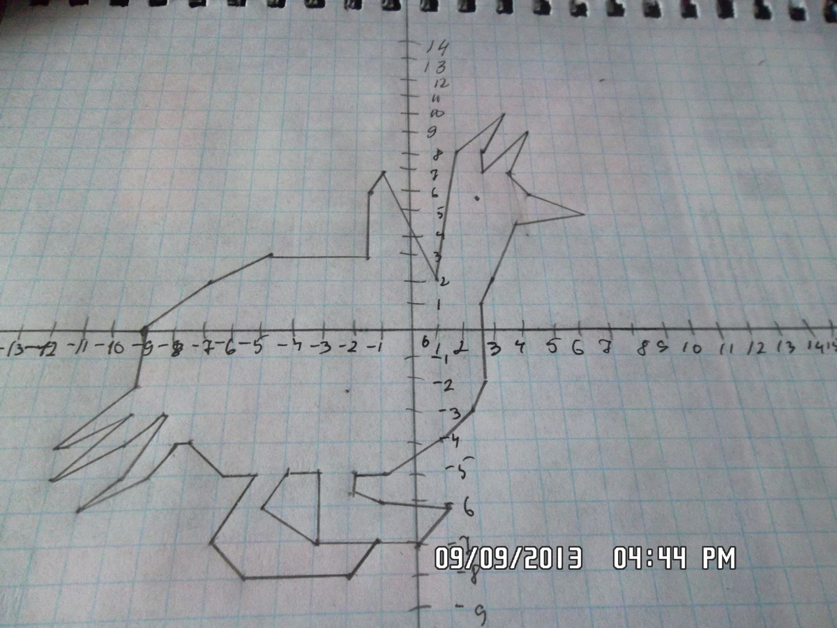 Аниме рисунки на координатной плоскости