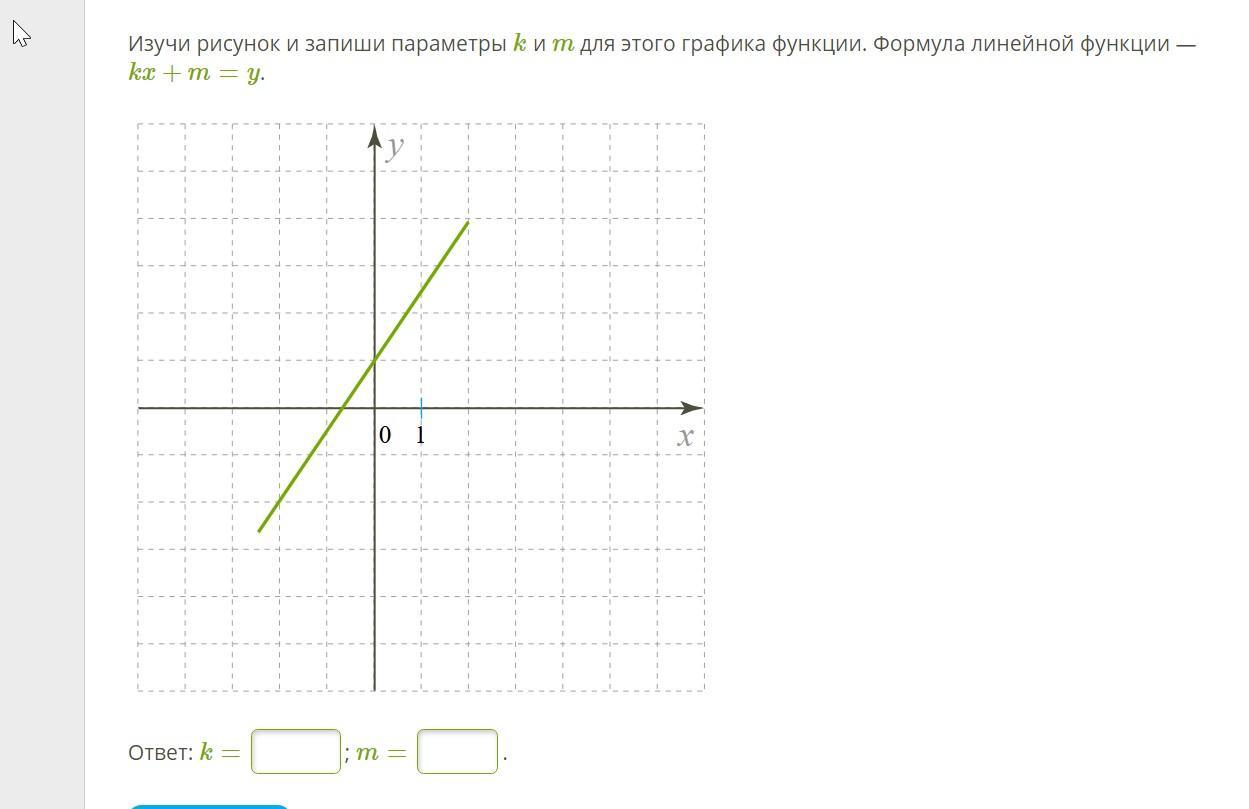 График формулы y kx