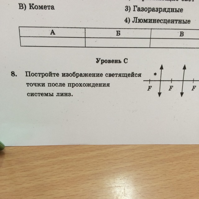 Постройте изображение светящейся точки после прохождения системы линз 2 вариант ответа