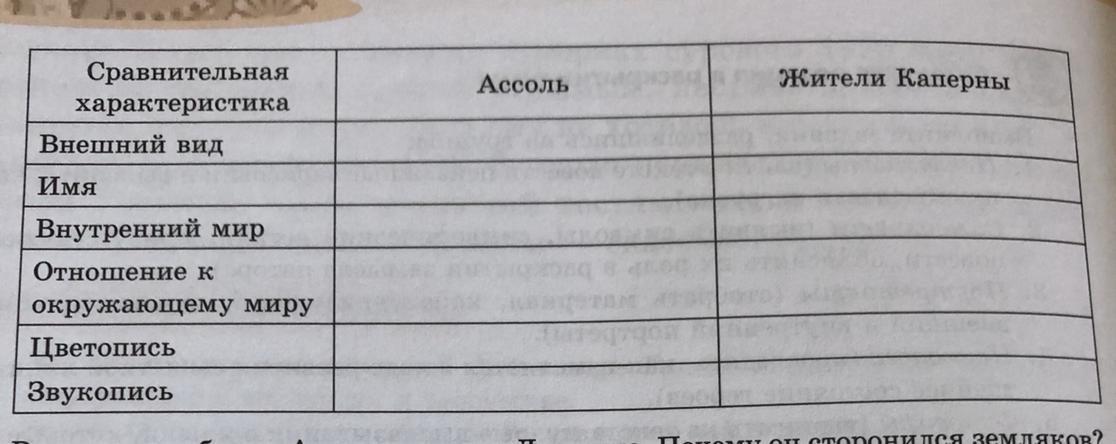 План сравнительной характеристики. Сравнительная хар-ка план. Сравнительная характеристика Ассоль.