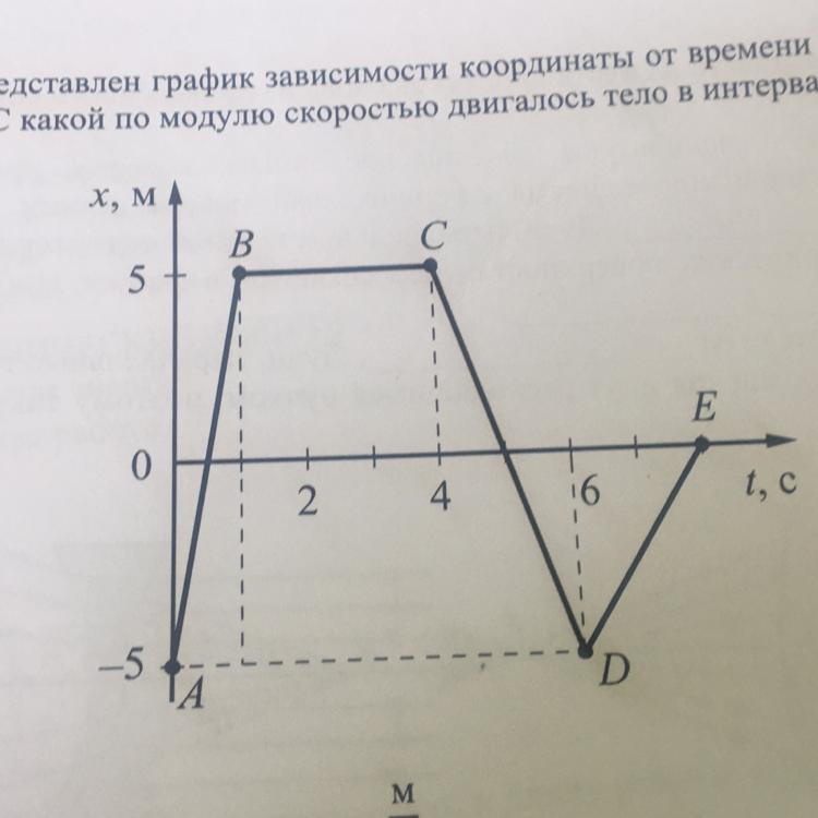 Координаты движущегося тела