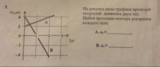 На рисунке изображены графики проекций скоростей двух тел определите вид движения тел ускорение