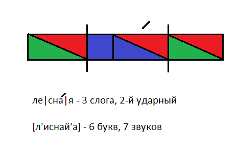 Схема слова алоэ. Звуковая схема. Схема слова. Лесная звуковая схема. Звуковая схема слова лес.