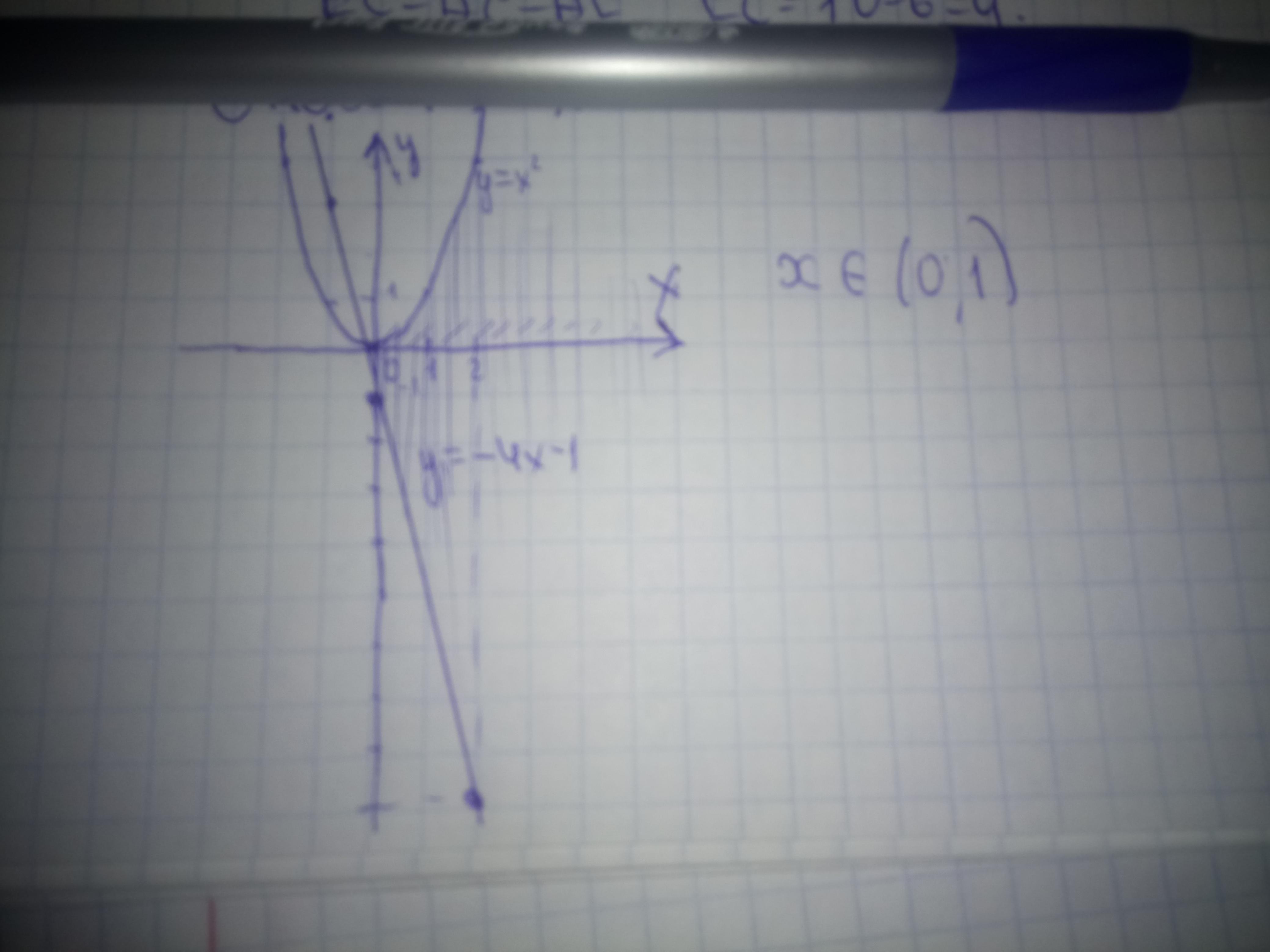 X принадлежит 4 4. X принадлежит [-4;3]. Неравенству x2 -4x-1 решенному графическим методом. Y x4 x принадлежит -1 2. X принадлежит [-1;1].