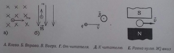 Определите направление силы на рисунке 1. Во всех четырех вариантах определите направление силы Лоренца. Направление силы Лоренца вправо. Во всех вариантах определите направление силы Лоренца. Во все четырех вариантах определите направление силы Лоренца.