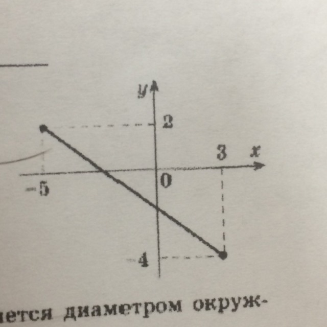 Исходя из данных рисунка найдите длину отрезка де