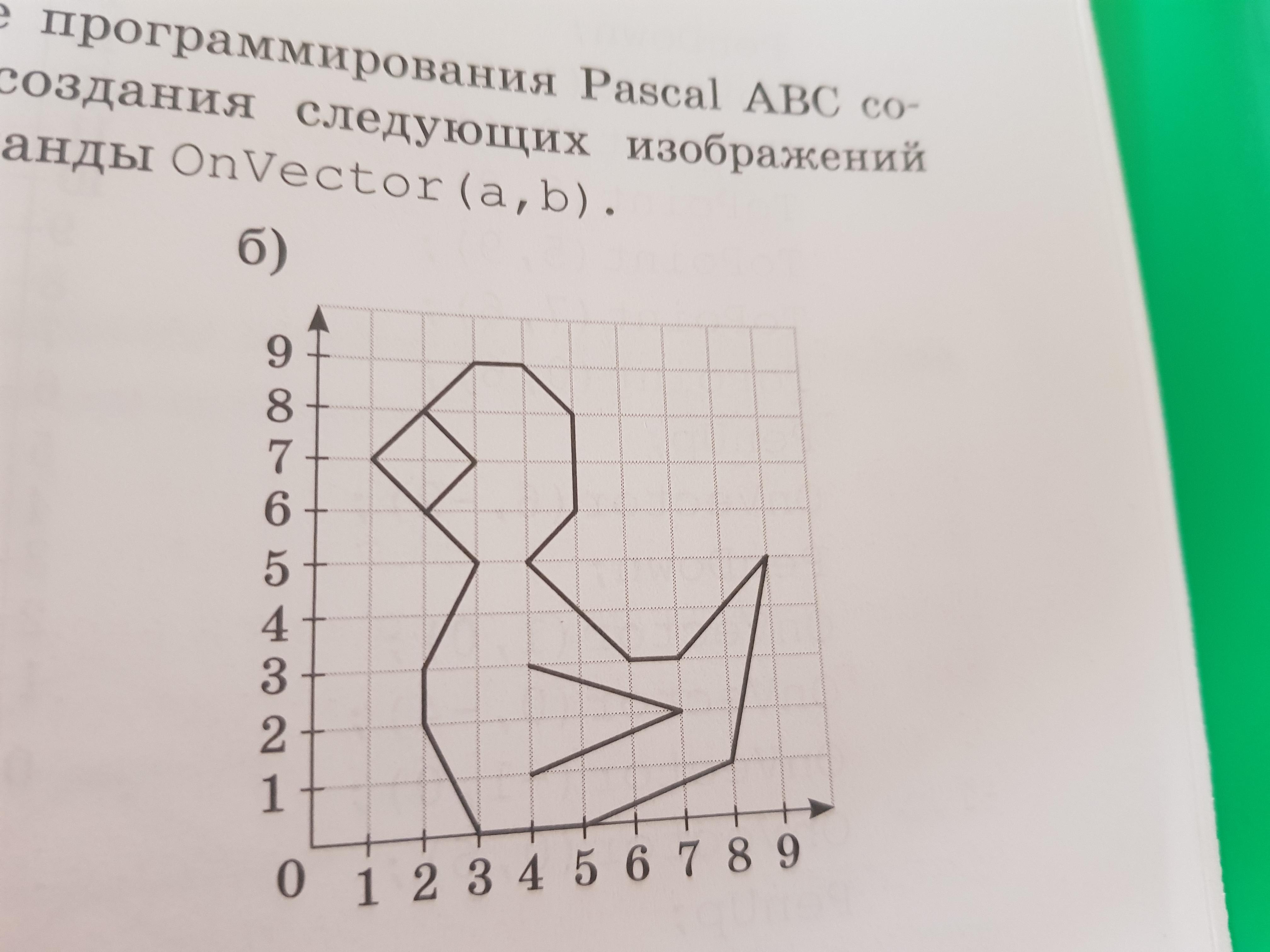 В системе программирования pascal abc составьте программы для создания следующих изображений рыба