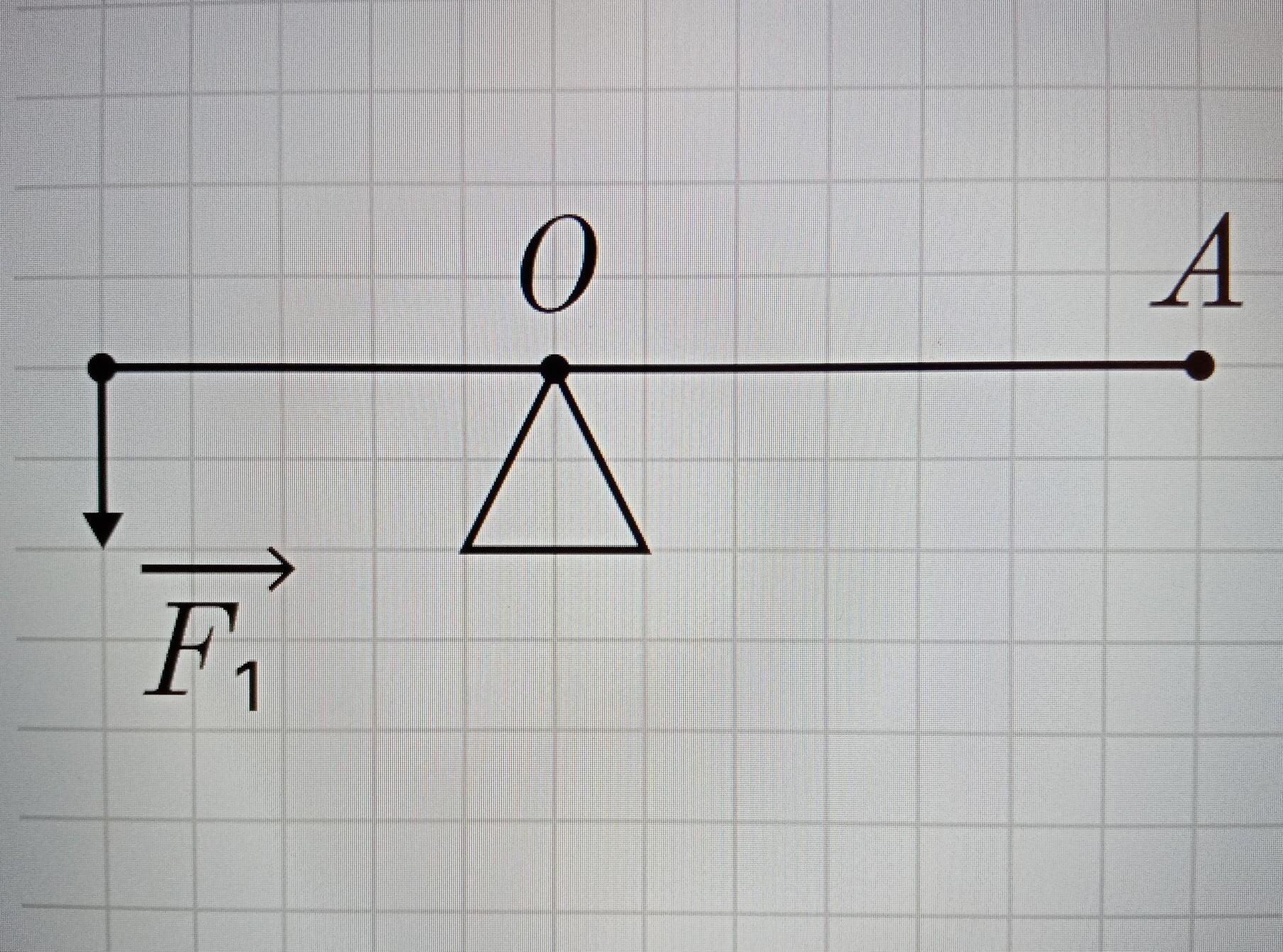 На рисунке показан рычаг к которому в точке а приложена сила f1 4н какую