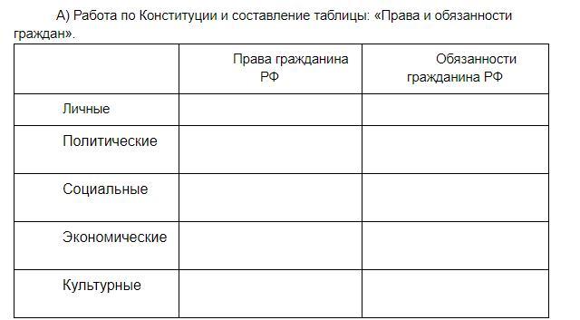 Составь таблицу сравнение. Права и обязанности граждан таблица. Обязанности по Конституции таблица.