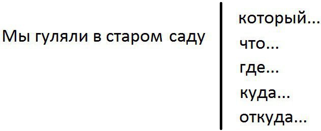 Выбери вариант продолжение. Мы гуляли в Старом саду который что где куда откуда. Мы гуляли в Старом саду куда. Мы гуляли в Старом саду, где, который, что, куда. Продолжите предложение мы гуляли в Старом саду что.