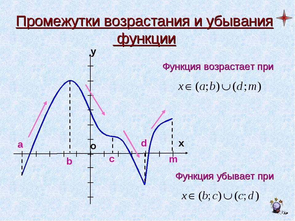 Найдите промежутки возрастания убывания функции 1. Как найти промежутки возрастания и убывания функции по графику. Как определить промежутки возрастания и убывания функции по графику. Промежутки возрастания и убывания функции. Как определить промежутки возрастания функции по графику.