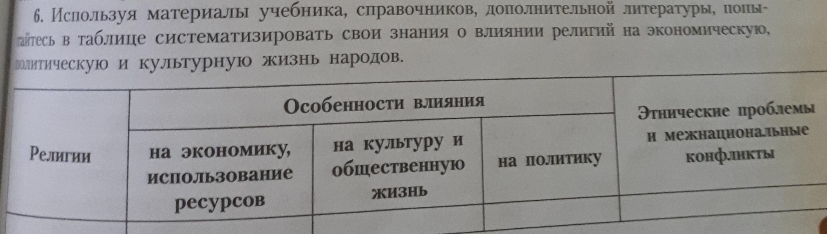 Используя дополнительные ресурсы. Влияние религии на экономику. Используя материалы учебника и дополнительную литературу. Влияние религии на экономику таблица. Используя материал учебника.