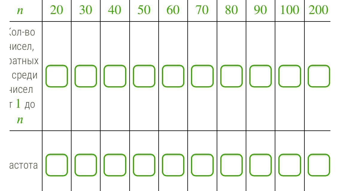 Частота цифры 4. ПОПОЛНИ таблица кратных чисел. Таблица появления чисел кратных 3. ПОПОЛНИ таблицу появления чисел кратных 8. Заполни таблицу появления чисел кратным 5.